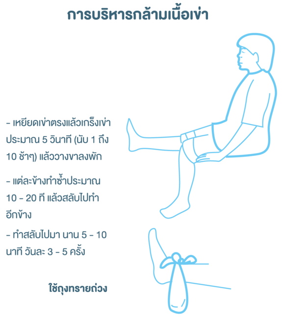 การบริหารกล้ามเนื้อเข่า